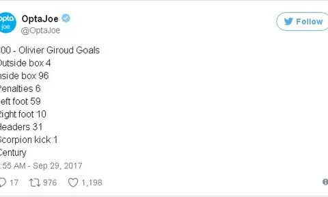 Cầu thủ rê bóng giỏi nhất trời Âu: Tiền vệ vô danh hơn cả Messi, Neymar lẫn Hazard