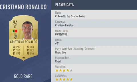 10 cầu thủ có chỉ số cao nhất FIFA 19: Ronaldo bằng Messi, 1 cầu thủ M.U góp mặt