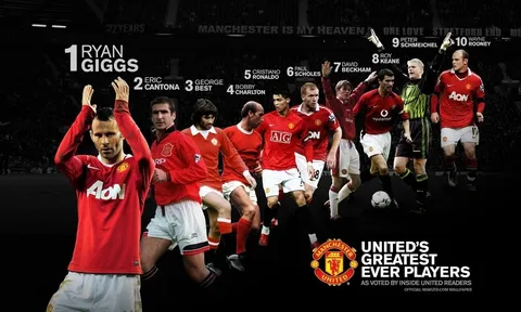 10 cầu thủ vĩ đại nhất của Man Utd
