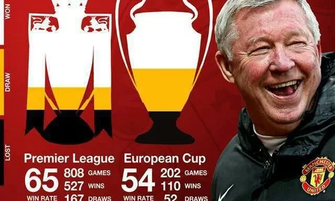 10 khoảnh khắc làm nên tên tuổi Man United