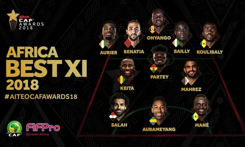 11 viên ngọc Lục địa đen 2018: Big 6 Premier League chỉ thiếu Chelsea