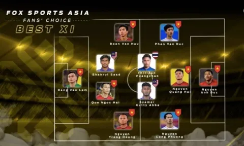 NHM bầu chọn ĐHTB AFF Cup 2018: 8 gương mặt Việt Nam xuất hiện!