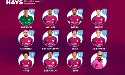 Real và kỳ chuyển nhượng mùa Đông: Zidane cần chất xúc tác từ tân binh