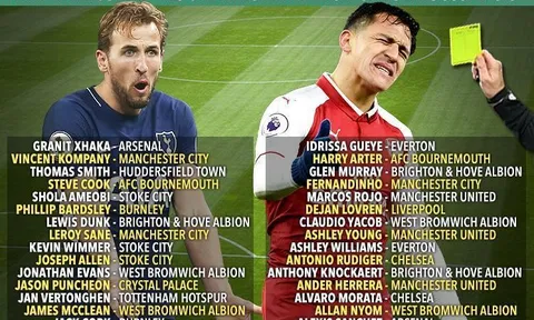 30 ngôi sao Premier League có nguy cơ bị treo giò vào Giáng sinh