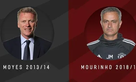 4 điều giống nhau giữa MU của Moyes và MU của Mourinho hiện tại