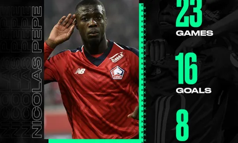 Man Utd, Arsenal chú ý! Mục tiêu cánh phải đang "tàn phá" Ligue 1