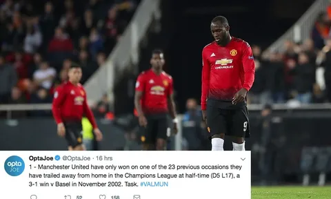 Sốc nặng! Man Utd vẫn chưa thể phá được kỷ lục tồi tệ 16 năm qua tại CL