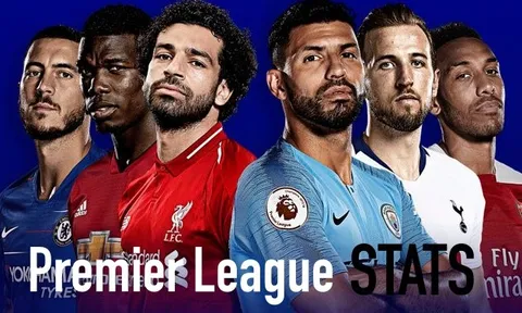8 kỷ lục lượt đi Premier League 2018/19: Liverpool & Man City thống trị