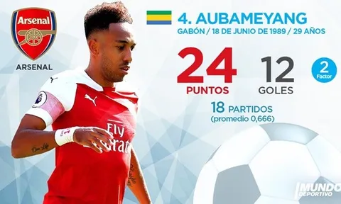 Top 10 'Chiếc giày vàng châu Âu' tới hiện tại: Premier League bứt phá, số 1 vẫn xứng đáng