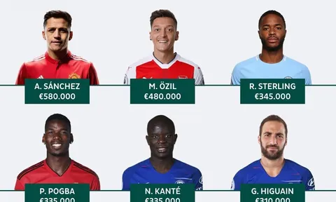 Alexis Sanchez và những cầu thủ hưởng lương cao nhất Premier League