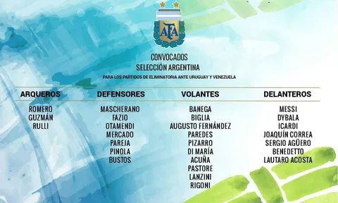 Argentina triệu tập đội hình: Gạch tên Higuain