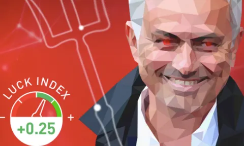 Bạn đã biết Man Utd mùa trước may mắn thế nào chưa?
