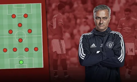 Bạn đã hiểu chiến thuật của Mourinho thực sự hình thành thế nào chưa?