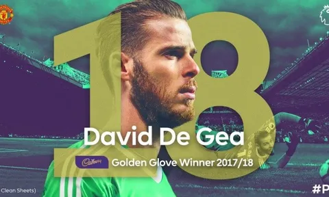 Bạn đã hiểu vì sao De Gea không có tên trong danh sách của FIFA chưa?