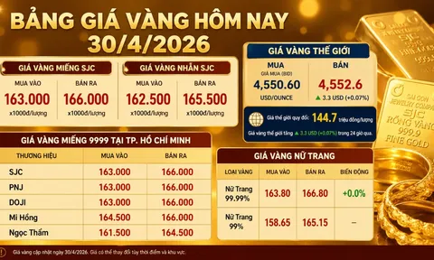 Bảng giá vàng 9999 24K 18K SJC DOJI PNJ hôm nay 30/4/2026