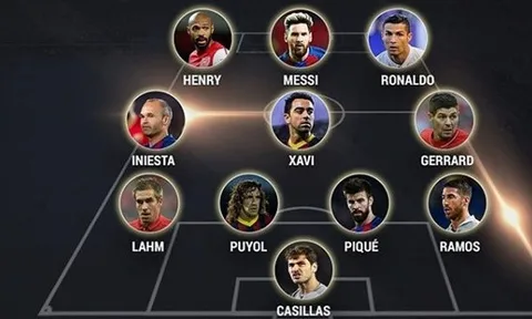 Barcelona và Real Madrid áp đảo trong đội hình thế kỷ của UEFA
