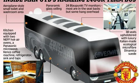 Chiêm ngưỡng "siêu xe bus" trị giá 12 tỷ đồng của Man United
