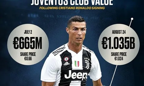 Ronaldo tịt ngòi 2 trận liên tiếp: Chuyện gì xảy ra với CR7?