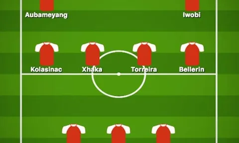 Đấu Chelsea, Arsenal ra sân với đội hình nào?