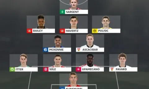 Đội hình tương lai bóng đá thế giới tại Bundesliga: Thách thức tất cả