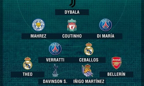 Đội hình ngôi sao Barca mua hụt hè này