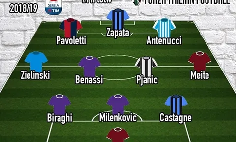 Đội hình tiêu biểu vòng 2 Serie A 2018/19: Fiorentina "độc bá"