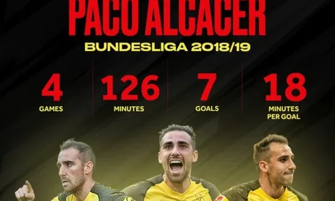Khủng khiếp! 'Hàng thải' Barca đạt hiệu suất 5 bàn/90 phút