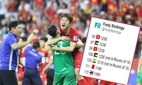 ĐT Việt Nam được FIFA "tặng quà" sau tấm vé vào Tứ kết Asian Cup