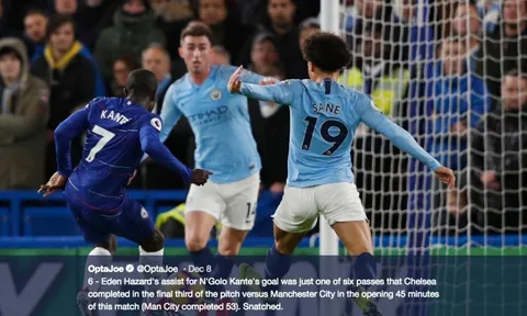 Chelsea đã từ bỏ "Sarri-ball" ở trận đấu với Man City như thế nào?