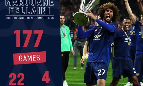 Fellaini đã làm được gì trong hơn 5 năm khoác áo Man Utd?