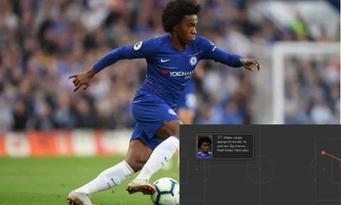 'Willian sẽ gặp ác mộng...'
