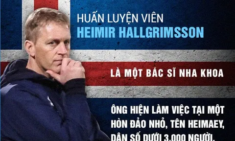 [INFOGRAPHIC] - Những sự thật thú vị về bóng đá tại 'Băng quốc' Iceland