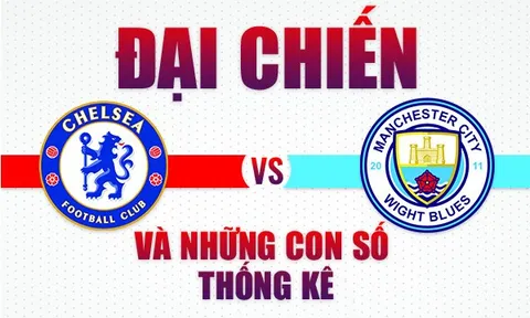 [INFOGRAPHIC] - Những thông số cần biết về đại chiến giữa Chelsea và Man City