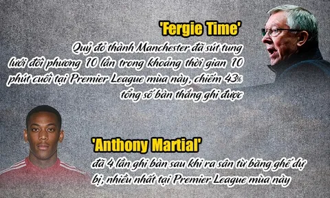 [INFOGRAPHIC] - Vòng 10 Premier League: 'Fergie Time' tái xuất