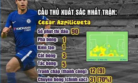 [INFOGRAPHIC] - Vòng 11 Premier League: Nỗi sợ của bầy Quỷ Đỏ