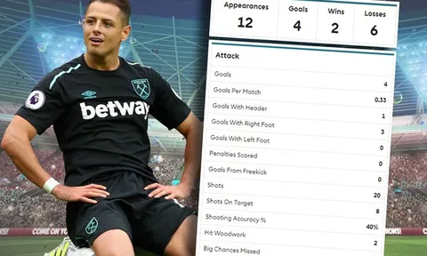 Đậu nhỏ không thể nảy mầm và nỗi buồn Chicharito