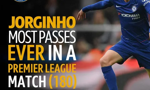 Jorginho lập kỳ tích chuyền bóng khó tin trong ngày buồn của Chelsea