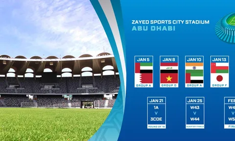 Việt Nam sẽ thi đấu những nơi nào tại Asian Cup 2019?