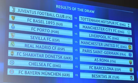 Kết quả 8 cặp đấu của vòng 16 đội Champions League