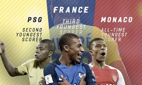 Kylian Mbappe công phá hàng loạt kỷ lục