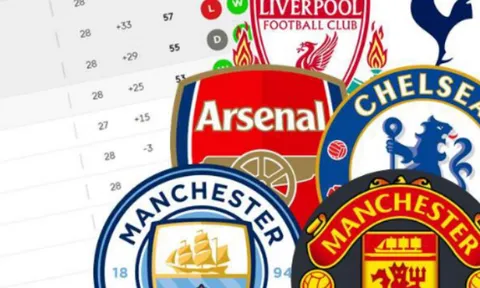 Lịch thi đấu sắp tới của Big Six: Man Utd dạo chơi, Liverpool thở không ra hơi