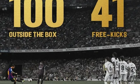 Lionel Messi đạt cột mốc ấn tượng mới, fan Barca lại được dịp hả hê