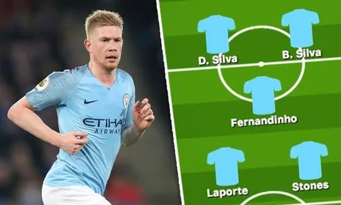 Man City ra sân với đội hình nào để ngăn Liverpool?