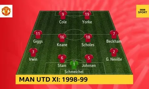 Man Utd 1998/99 và Arsenal 2003/04, đội hình nào mạnh mẽ hơn?