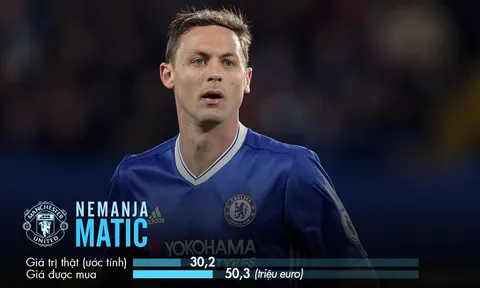 Man Utd phải mua Matic với giá đắt gần gấp đôi