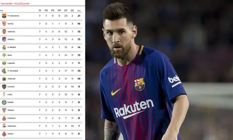 Messi ghi nhiều bàn hơn 13 đội La Liga
