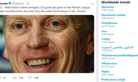Mourinho và Man Utd đã làm điên đảo Twitter thế nào?