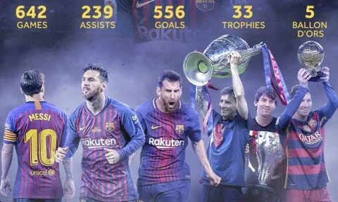 Ngày này 18 năm trước, Lionel Messi đặt chân đến Barcelona