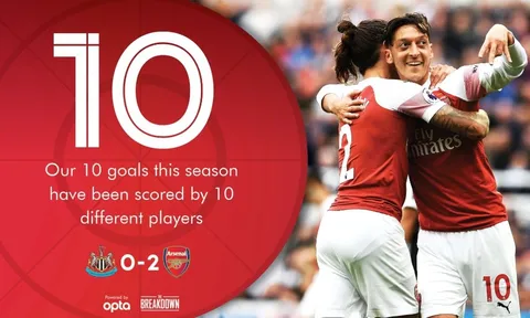 Sau 5 vòng, Arsenal là đội duy nhất làm được điều này