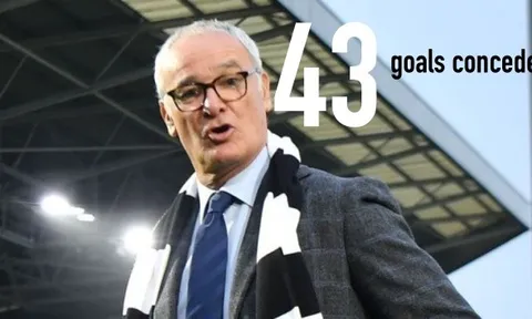 8 thống kê tệ nhất lượt đi EPL 2018/19: "Thợ hàn" không cứu nổi Fulham!